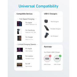 Kabel do ładowania 60W Anker