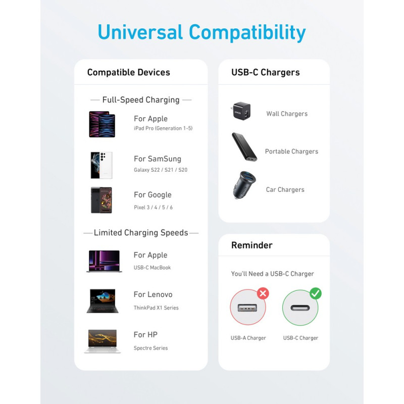 Kabel do ładowania 60W Anker