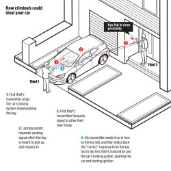 Etui na klucze samochodowe chroniące przed kradzieżą